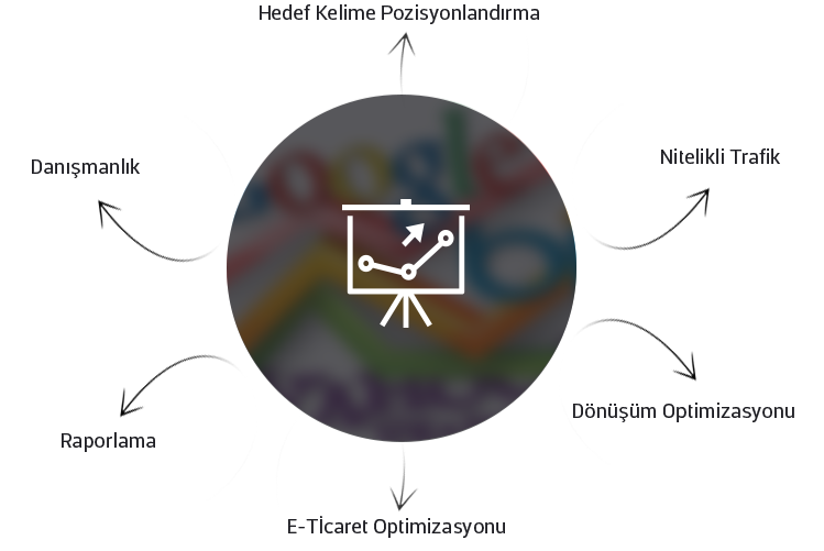 optimizasyon