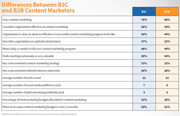 trackmaven b2c b2b testi